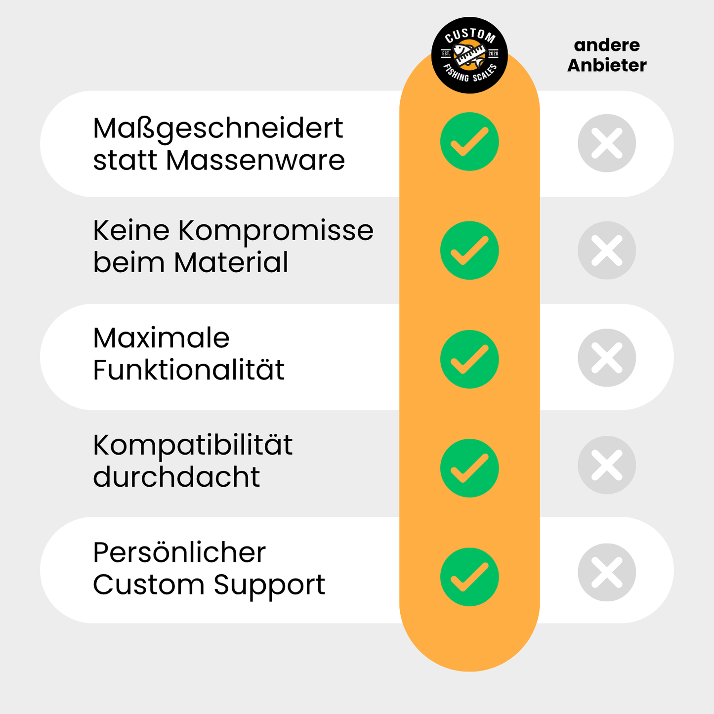 BellyDeck mit Vario PLUS+ System - maximale Flexibilität & Komfort beim Bellyboat-Angeln